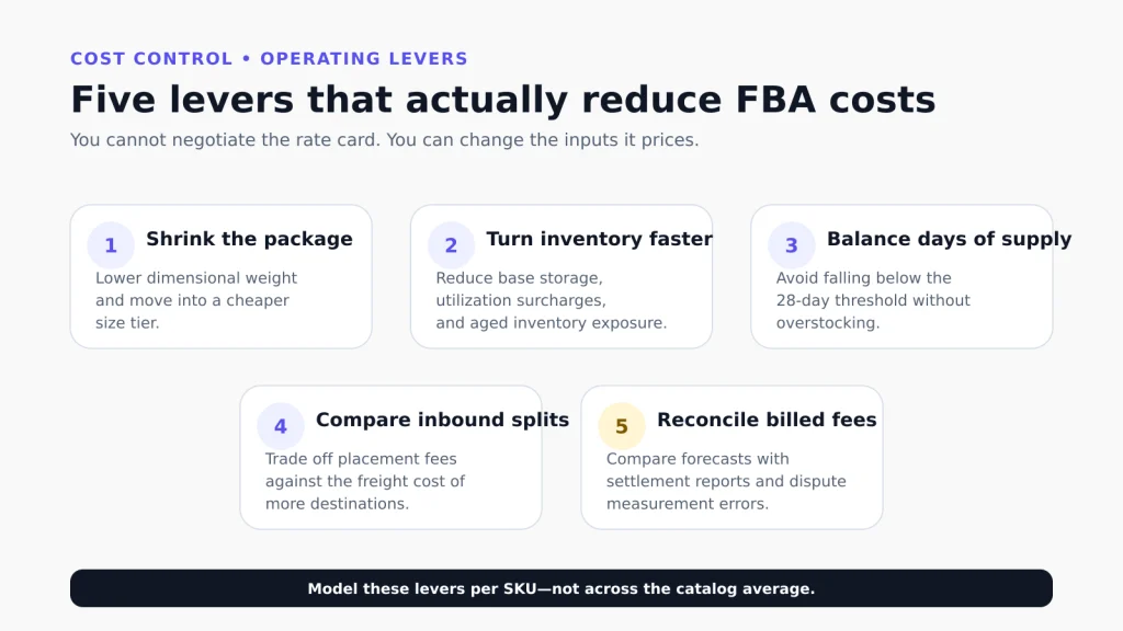 Five ways Amazon sellers can reduce FBA costs through packaging, inventory planning, inbound splits, and fee audits