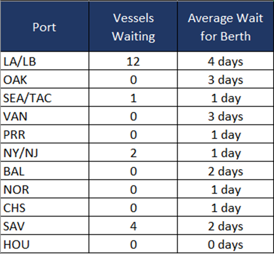 logistics update june 2023